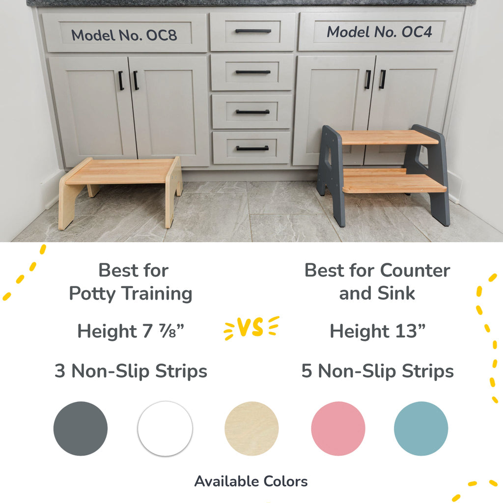 2 – Step Wooden Stool for Toddlers(Step Stool for Children Ages 2+)