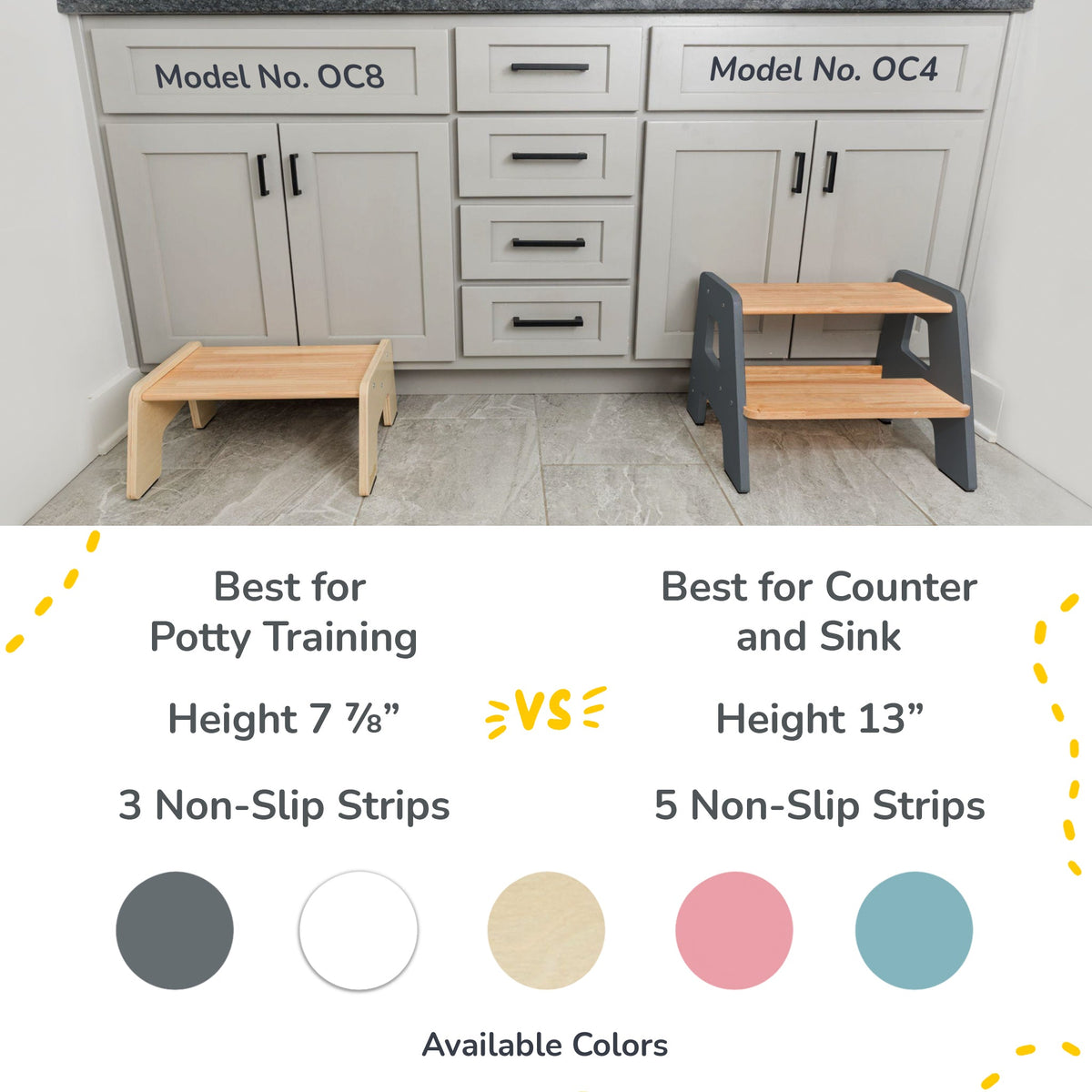 2 – Step Wooden Stool for Toddlers(Step Stool for Children Ages 2+)
