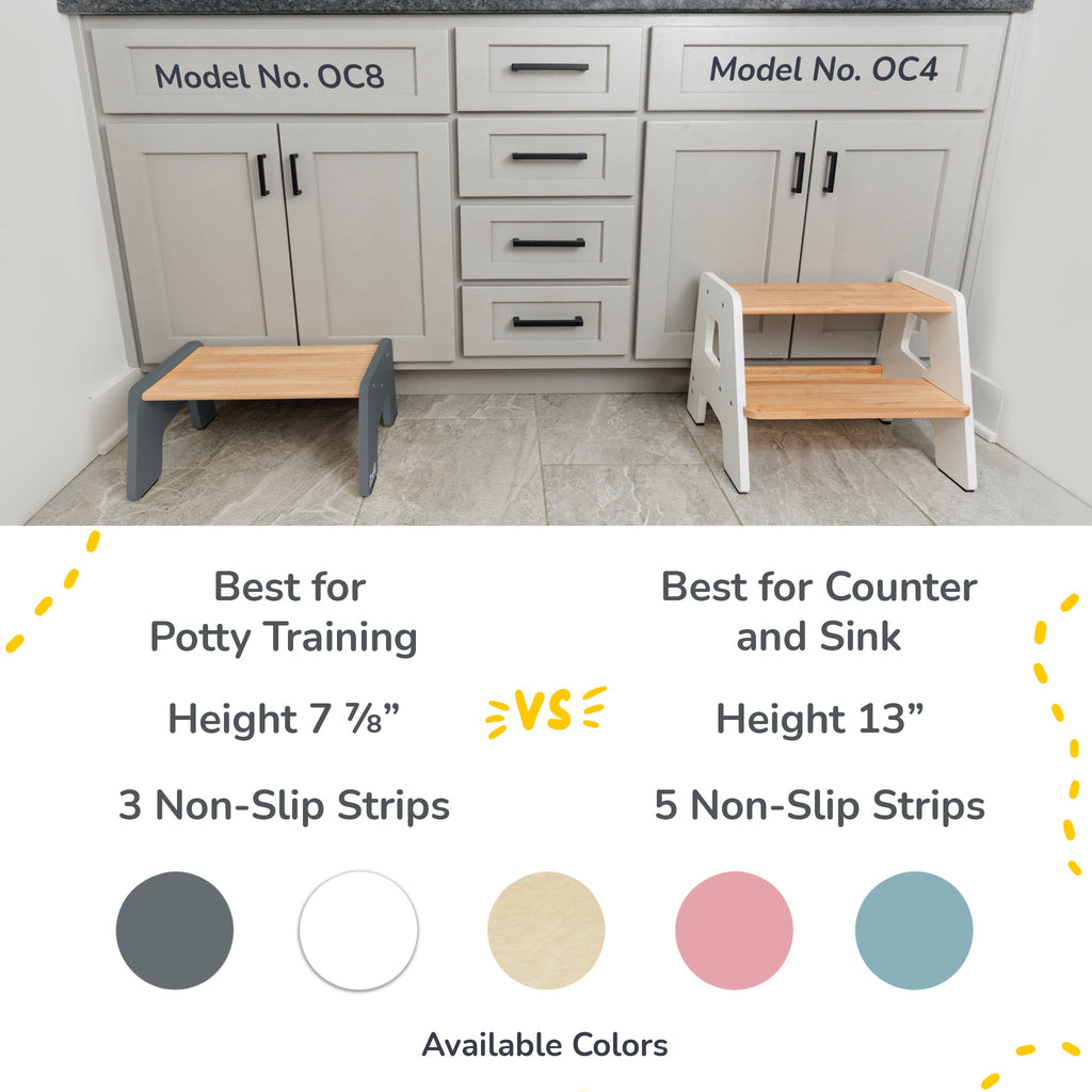 1 – Step Wooden Stool for Kids(Multi – Purpose Step Stool for Kitchen, Bath, and Potty Training)