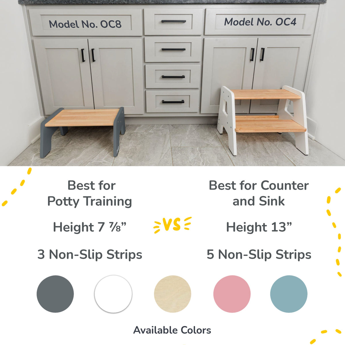 1 – Step Wooden Stool for Kids(Multi – Purpose Step Stool for Kitchen, Bath, and Potty Training)