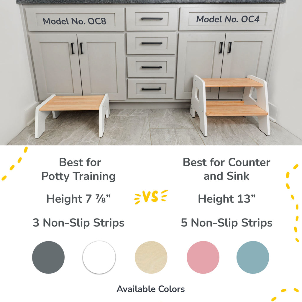 1 – Step Wooden Stool for Kids(Multi – Purpose Step Stool for Kitchen, Bath, and Potty Training)