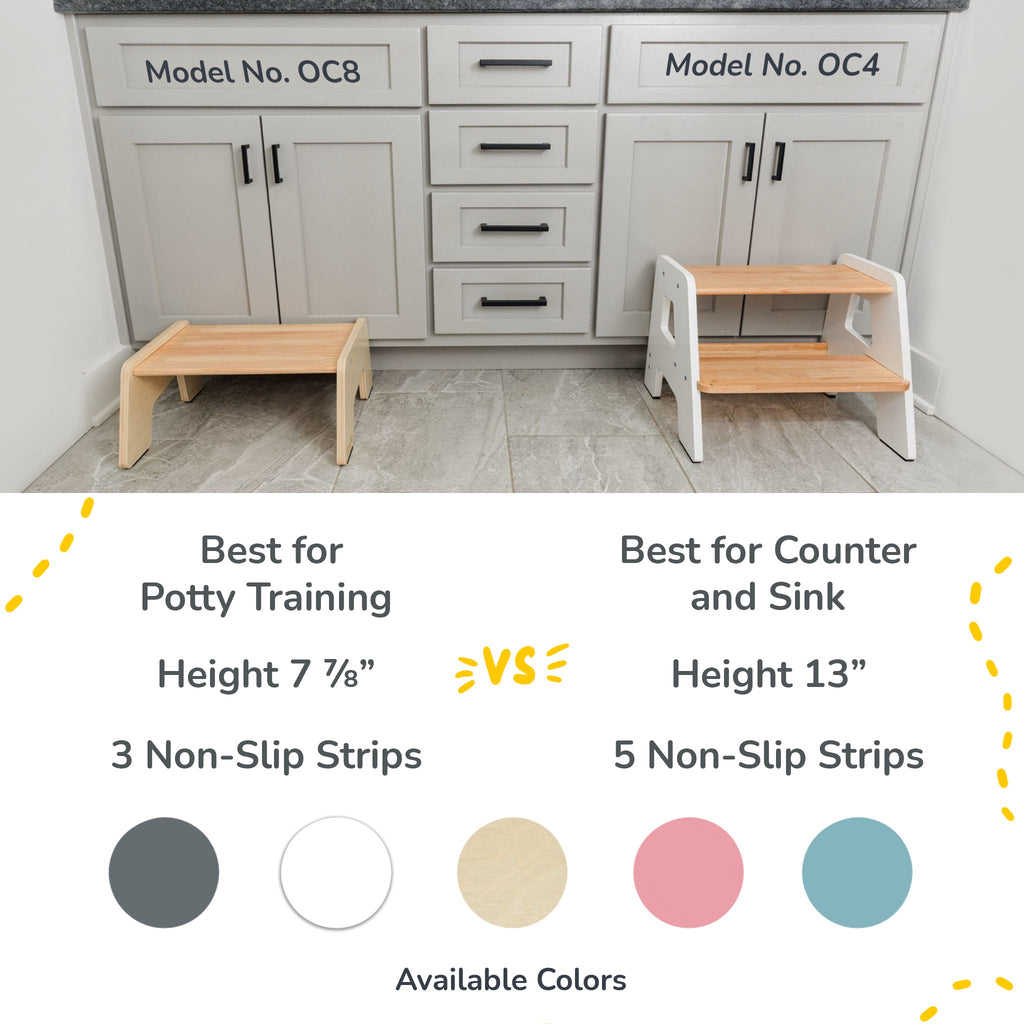 2 – Step Wooden Stool for Toddlers(Step Stool for Children Ages 2+)
