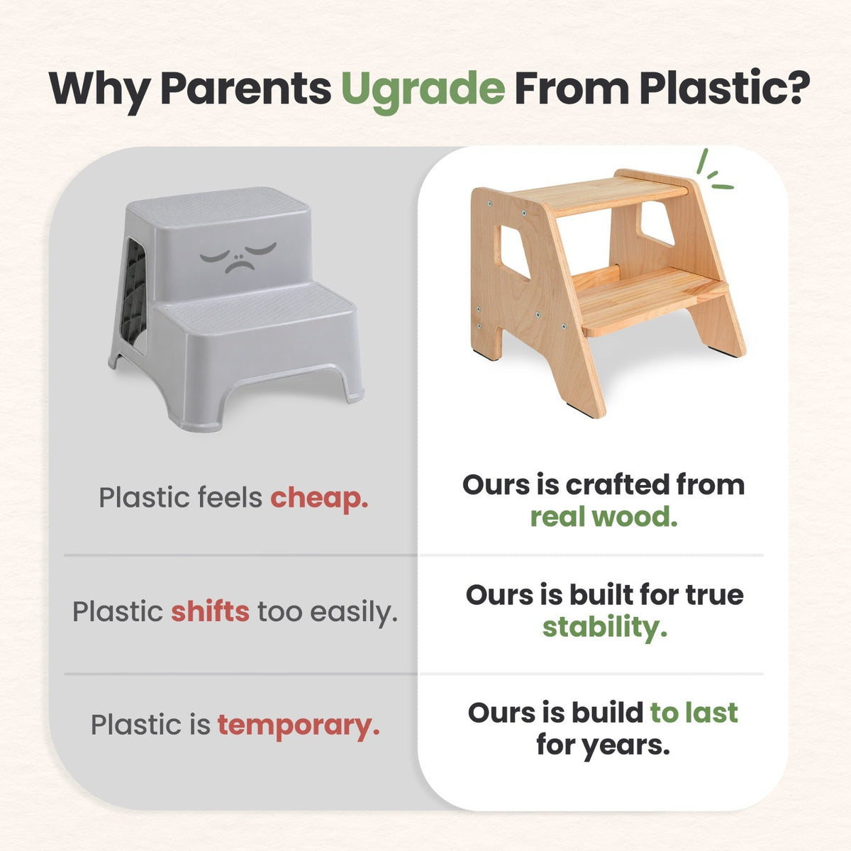 2 – Step Wooden Stool for Toddlers(Step Stool for Children Ages 2+)